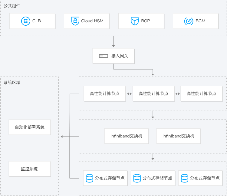济南数据库一体机 TData