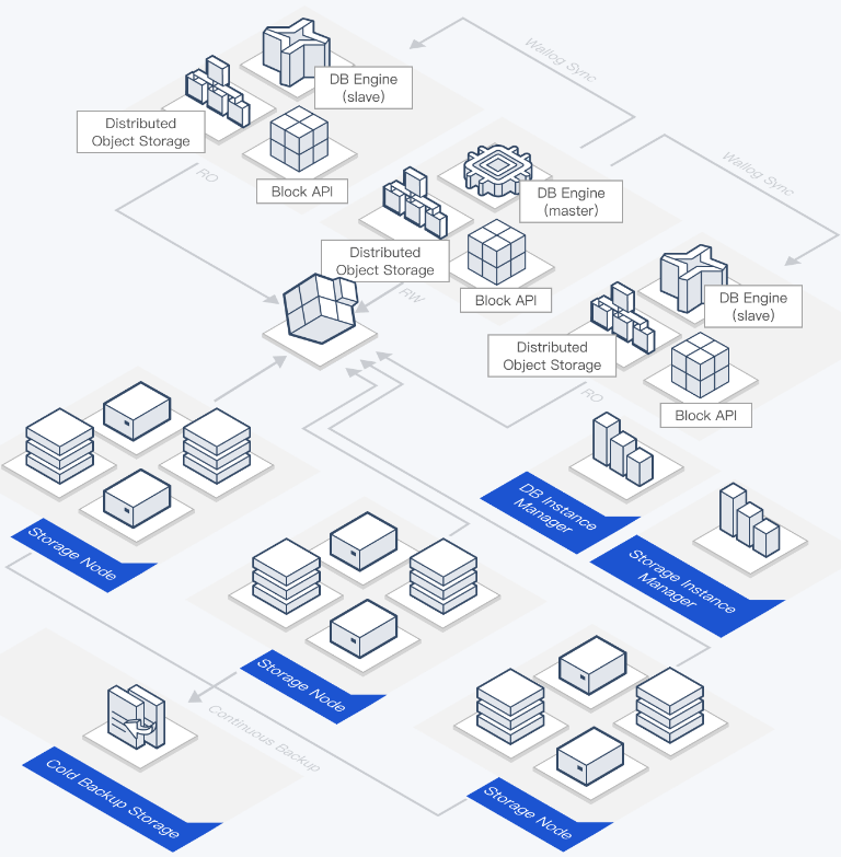 济南腾讯云数据库TDSQL-C PostgreSQL 版