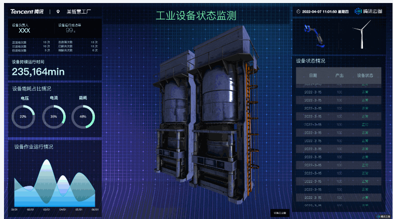 滨海腾讯云图数据可视化