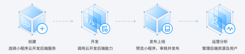 湟源云开发 CloudBase