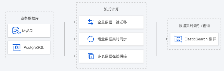 济南Elasticsearch Service