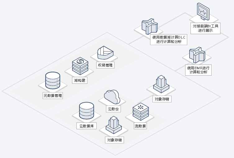 济南数据湖分析