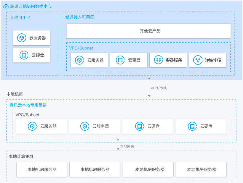梅江本地专用集群 CDC