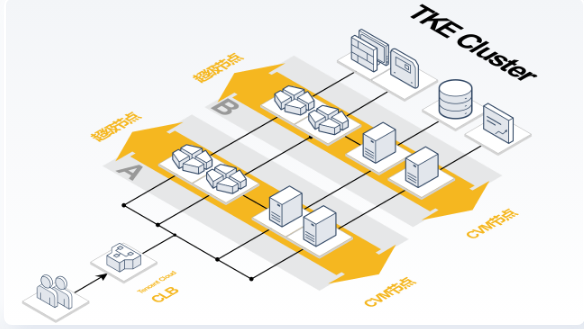梅江Serverless 容器服务
