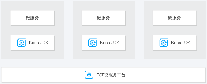 梅江腾讯 Kona