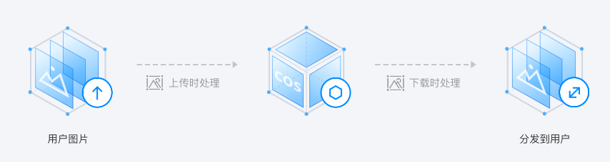 兰溪数据万象 CI