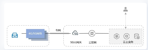 建湖5G入云服务