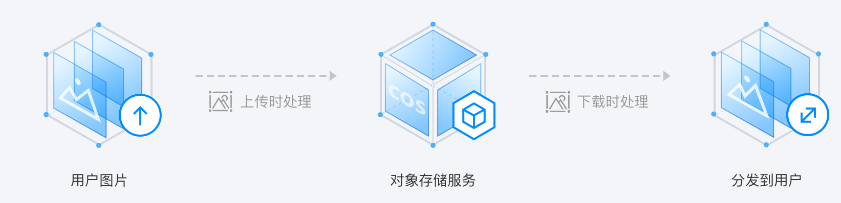 兰溪图片处理 IP
