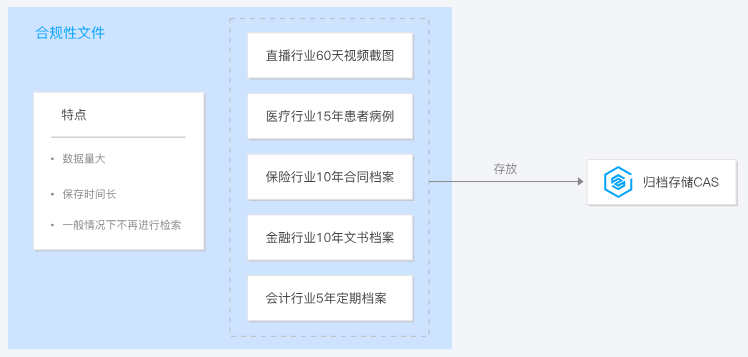 兰溪腾讯云cos归档存储