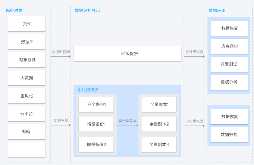 建湖备份一体机 TStor B2000