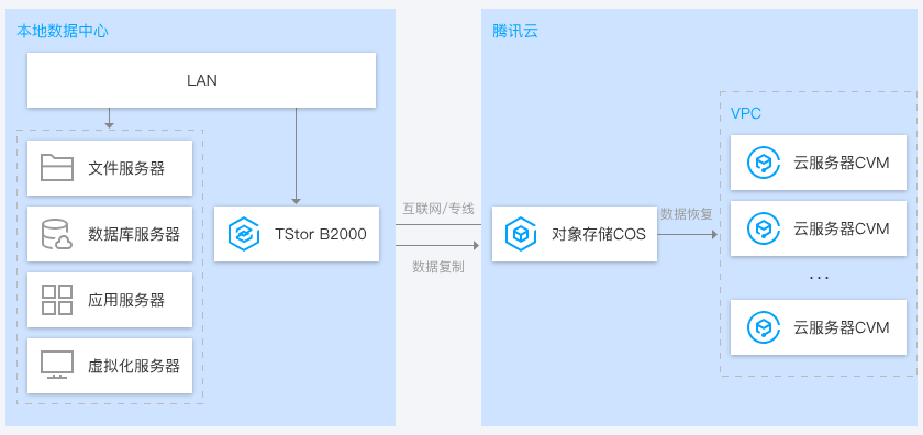 建湖存储一体机 TStor
