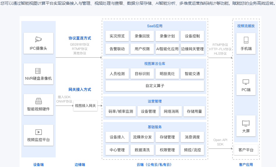 建湖智能视图计算平台