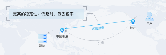 建湖全球应用加速 GAAP