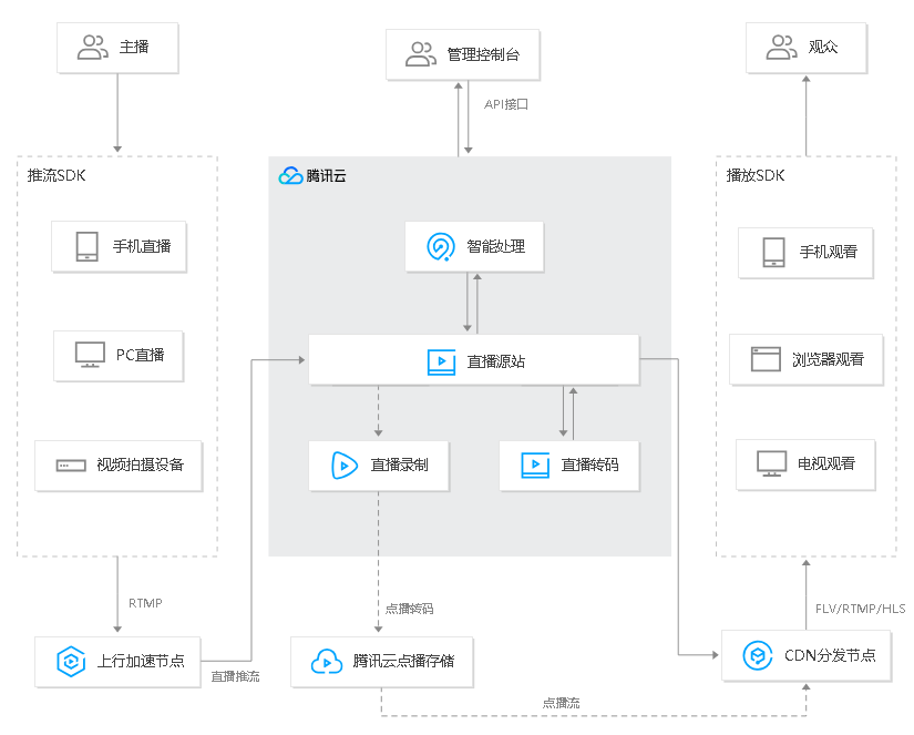 建湖标准直播 LVB