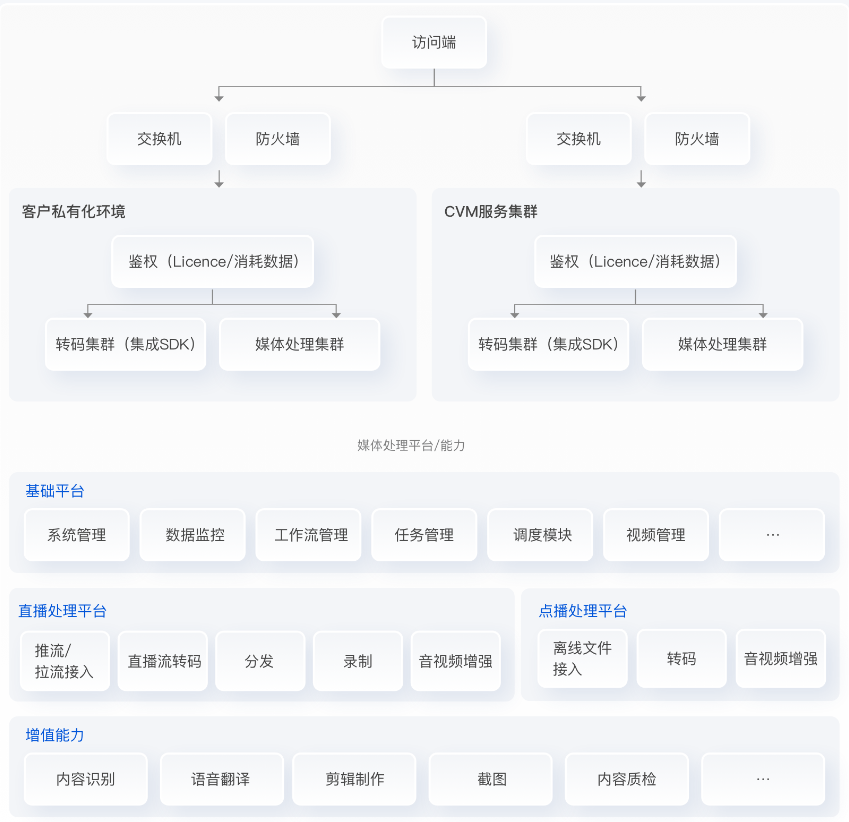 建湖媒体处理企业版
