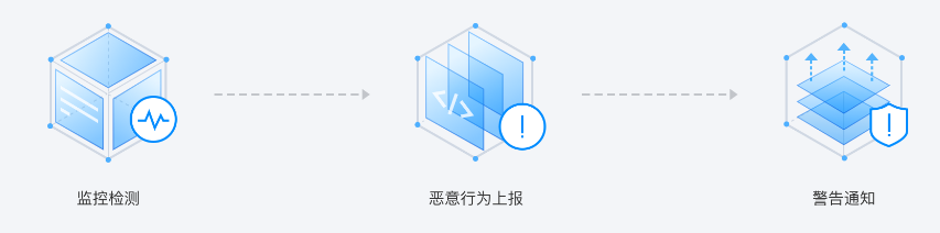 兰溪T-Sec 主机安全