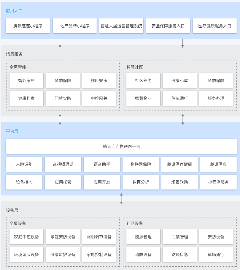 建湖实时互动-物联版