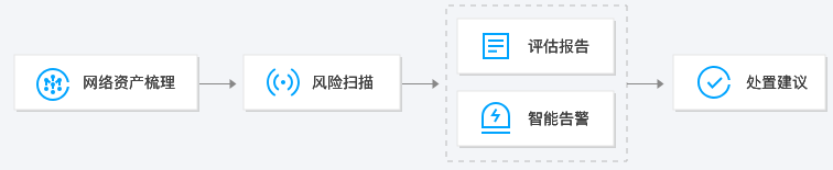 兰溪T-Sec 漏洞扫描服务