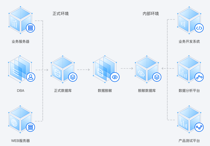 建湖T-Sec 数据脱敏