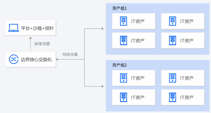 兰溪T-Sec 威胁检测系统