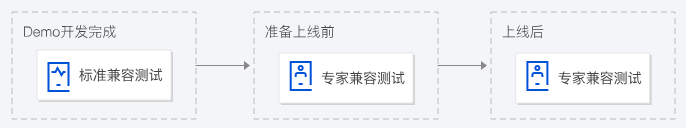 兰溪专家兼容测试 ECT