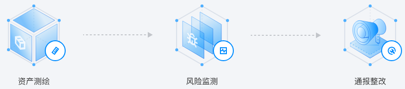 建湖攻击面管理