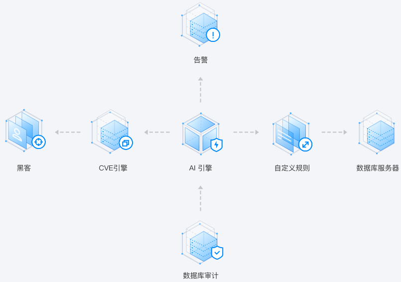 建湖T-Sec 数据安全审计 DSAudit