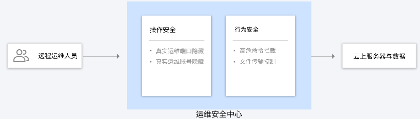 建湖运维安全中心（堡垒机）