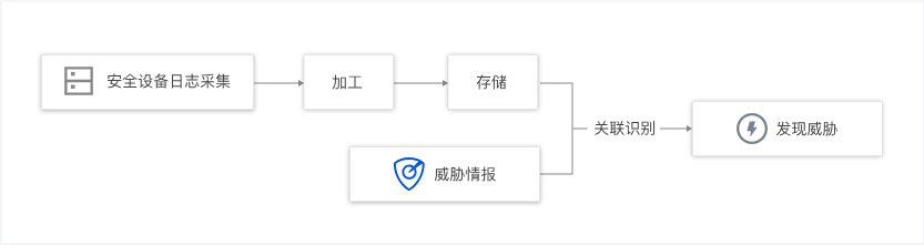 建湖T-Sec 安全湖