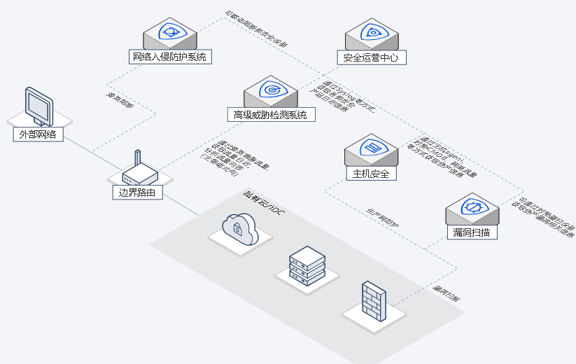 建湖T-Sec 安全运营中心