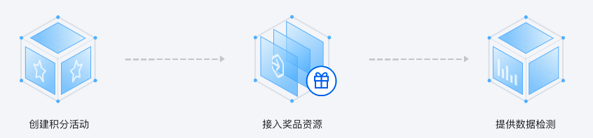 建湖T-Sec 腾讯安心用户运营平台