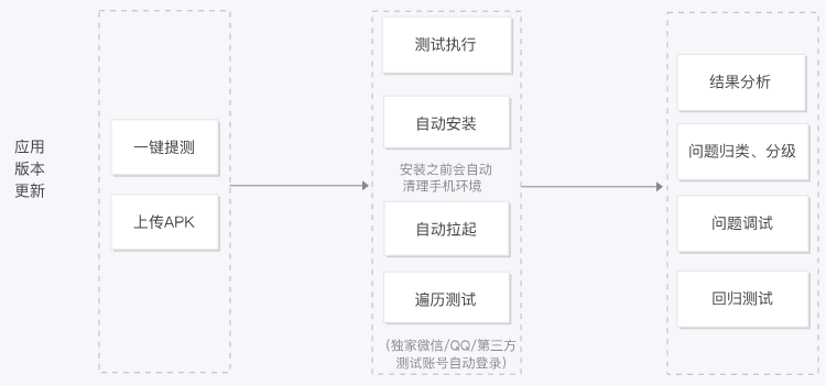 兰溪标准兼容测试 SCT