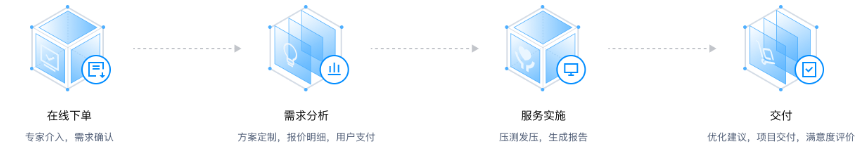 兰溪服务性能测试