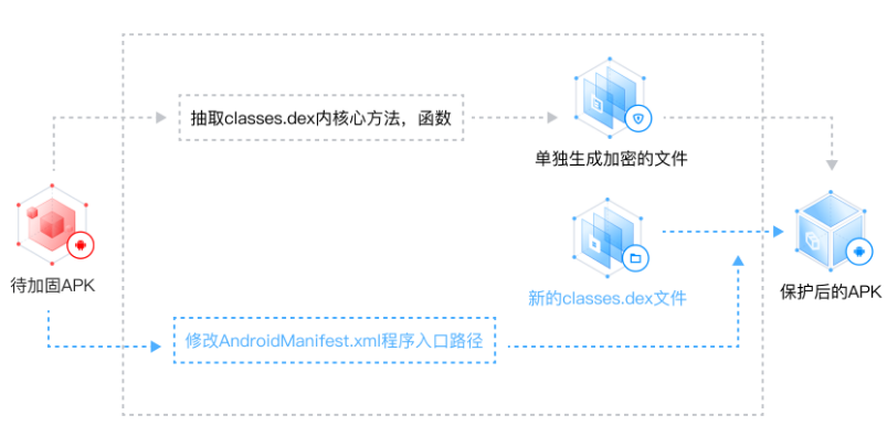 建湖T-Sec 移动应用安全
