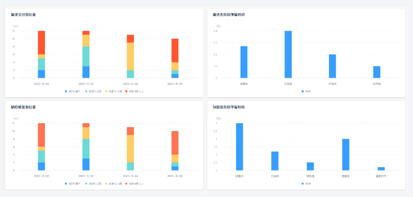 射阳CODING 效能洞察