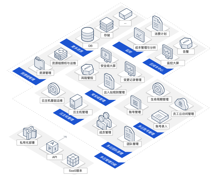 射阳多云管理 CMP