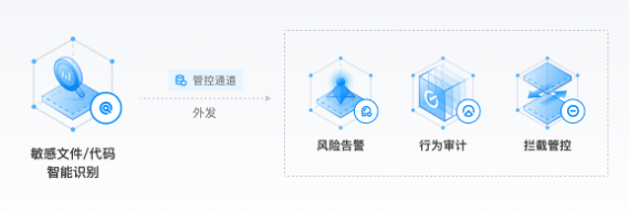 建湖T-Sec iOA 零信任安全管理系统