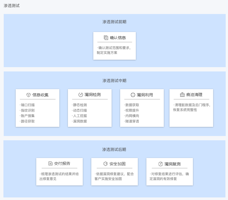 建湖渗透测试服务