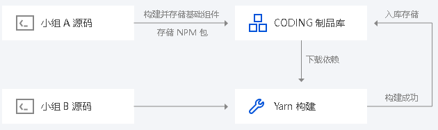 射阳CODING 制品库