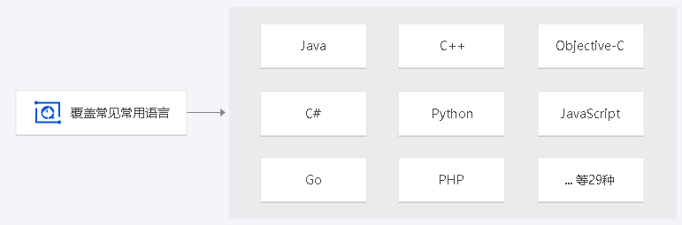 射阳腾讯云代码分析 TCA