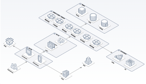 射阳腾讯云云顾问