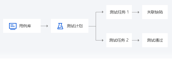 射阳CODING 测试管理