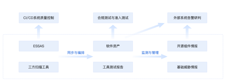 建湖嵌入式安全审计平台