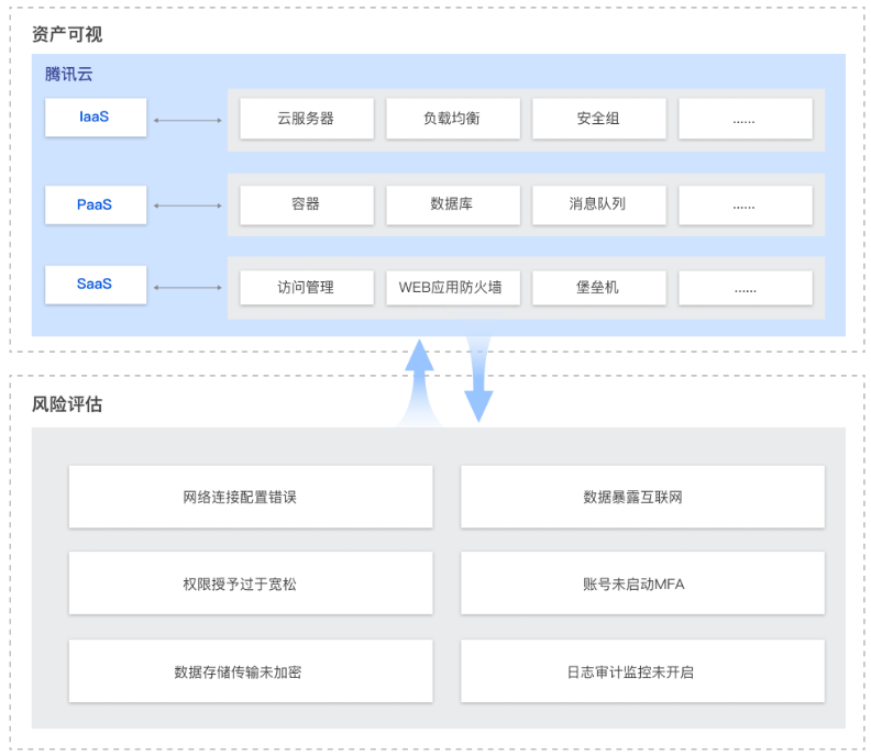 建湖云安全风险巡检服务