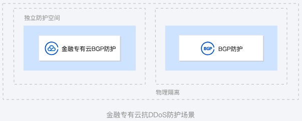 兰溪T-Sec DDoS 高防包