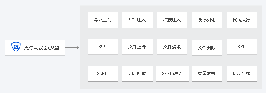 建湖T-Sec 应用安全开发