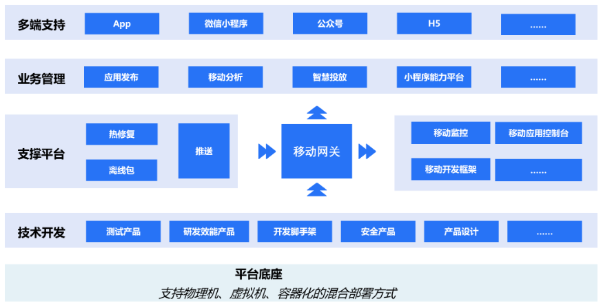 兰溪腾讯云移动开发平台