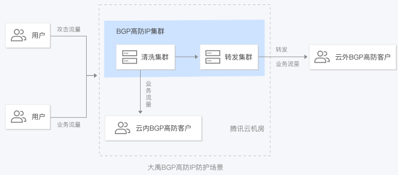 兰溪T-Sec DDoS 高防 IP
