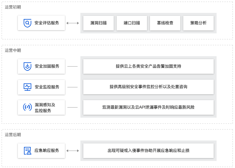 建湖T-Sec 安全托管服务 MSS