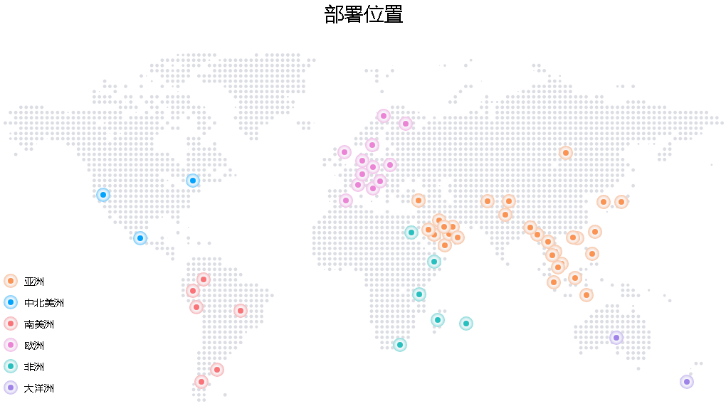 兰溪边缘安全加速平台 EO